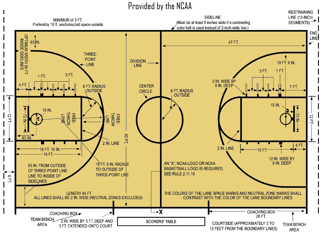 Ukuran Lapangan Basket  PENJAS ORKES